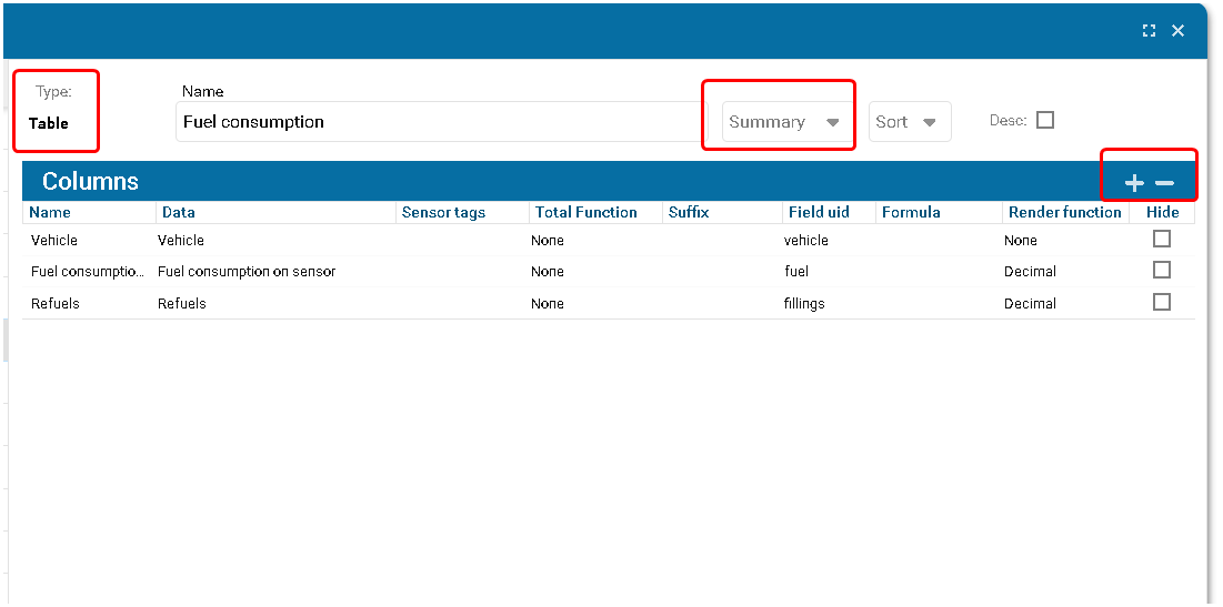 Summary Table 