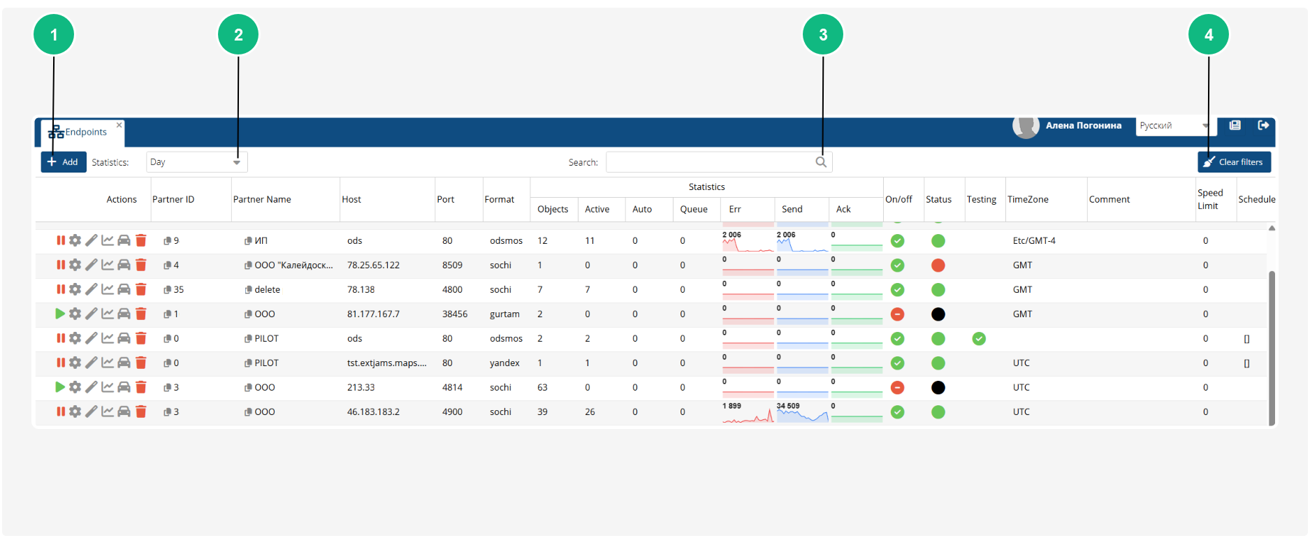 Endpoints