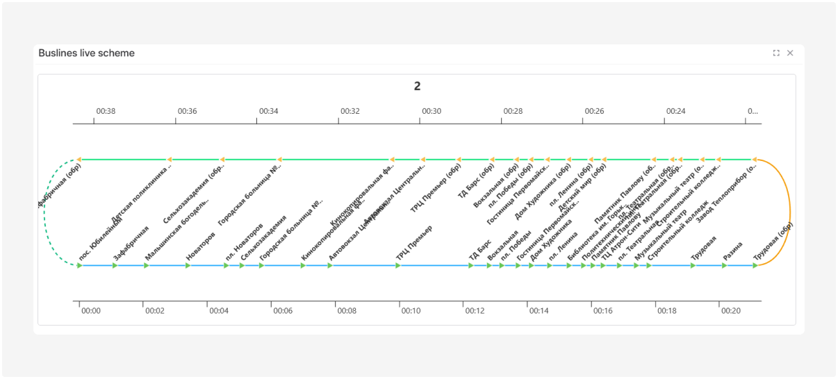 Menu for managing bus lines